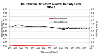 400-1100nm Optical Glass Filters N-BK7 Reflective Neutral Density Filter
