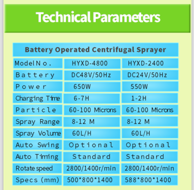 Battery Operated industrial Water Mister Misting Fan with universal wheel for the ESD prevention in the PCB processing