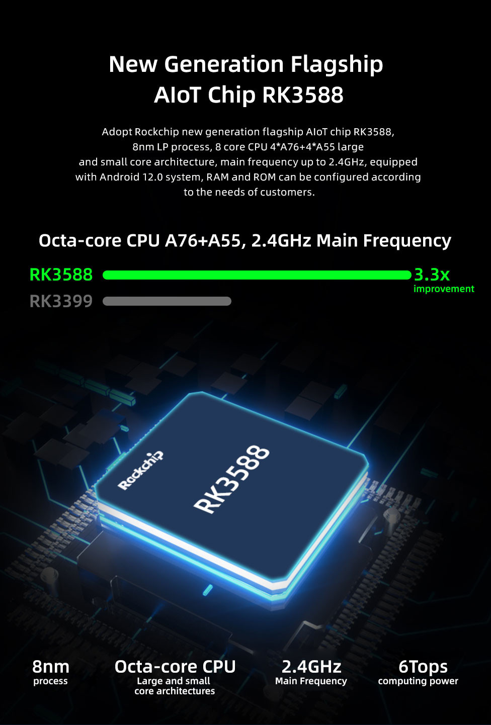 RK3588 Embedded Mini PC Industrial Edge Computing AI NPU 6.0tops Box Android 12.0