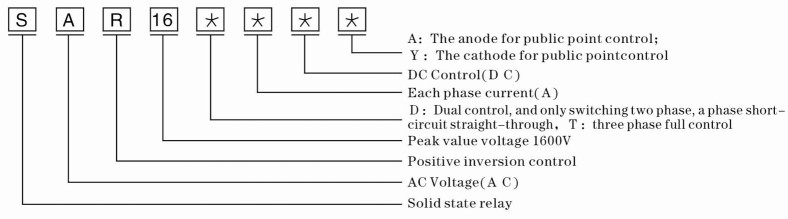 1000w Ac Brushed Motor Speed Controller