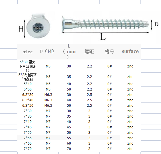 Metric Measurement System M5M6 Stainless Steel Hex Flange Head Wood Self Drilling Screws for Furniture Cabinet Installation