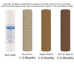 White 5 Stage RO Membrane Water Purifier and 3.2g Tank for Household Water