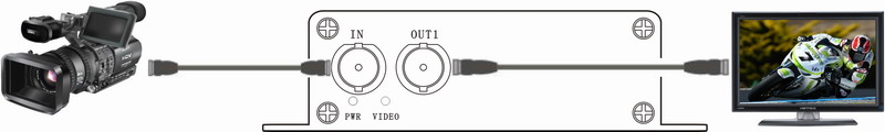 SDI Repeater（Extender）
