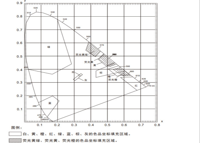 NS808 Portable Color Spectrophotometer Ultra Large Integrating Sphere 45°/0 Φ8mm Aperture