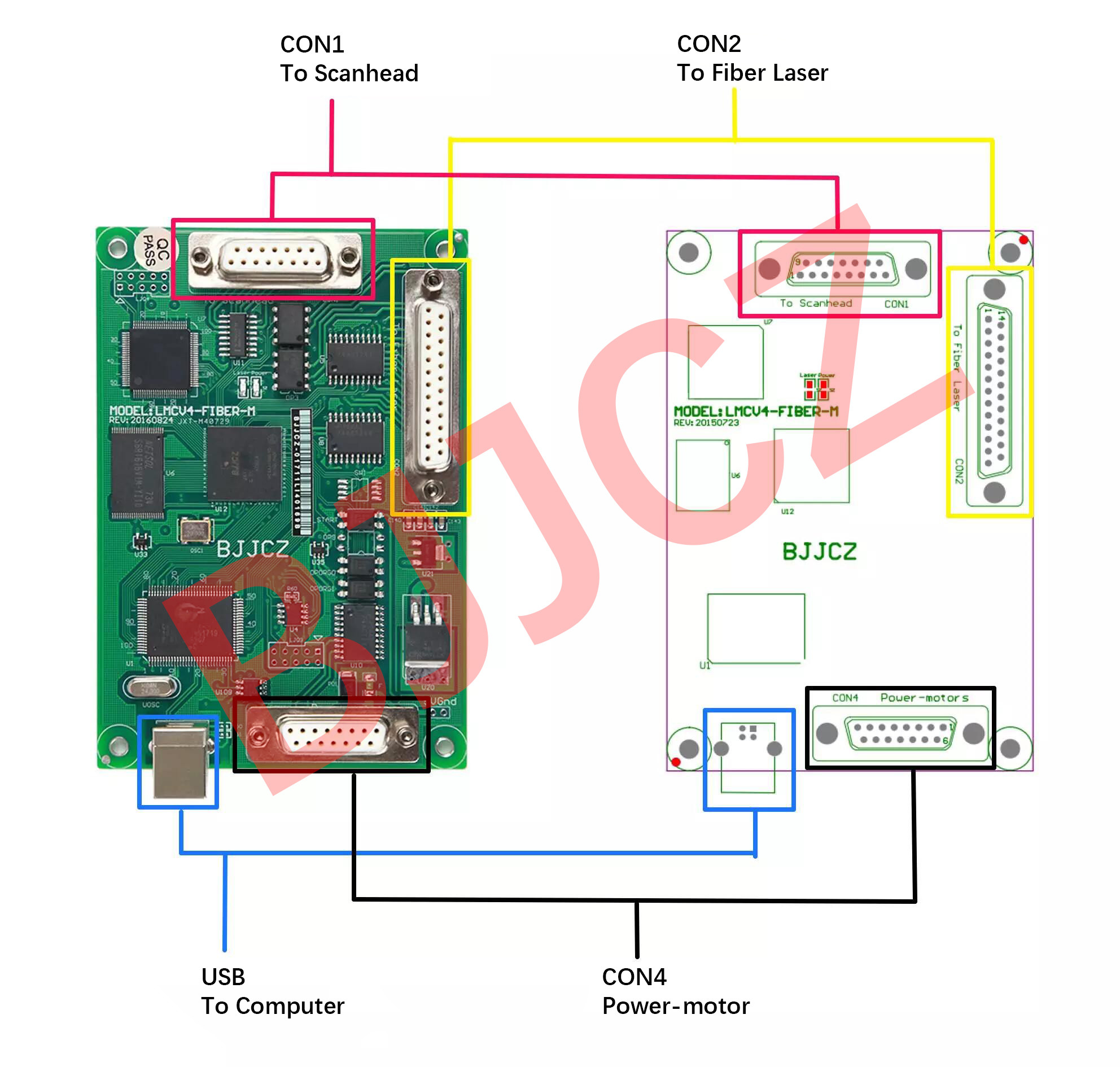 Construction Works 1064nm YAG Laser Marking Controller
