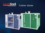 55KW Air Bearing levitation Centrifugal Blower with Constant Pressure for Melt