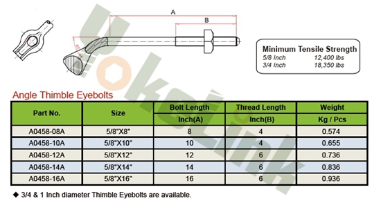 Thimble Eye Bolt Straight Thimble Eyebolts