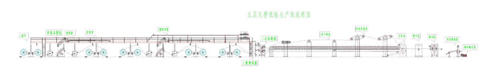 Stable 5 Ply Corrugated Carton Making Machine Easy Installation 100 M / Min