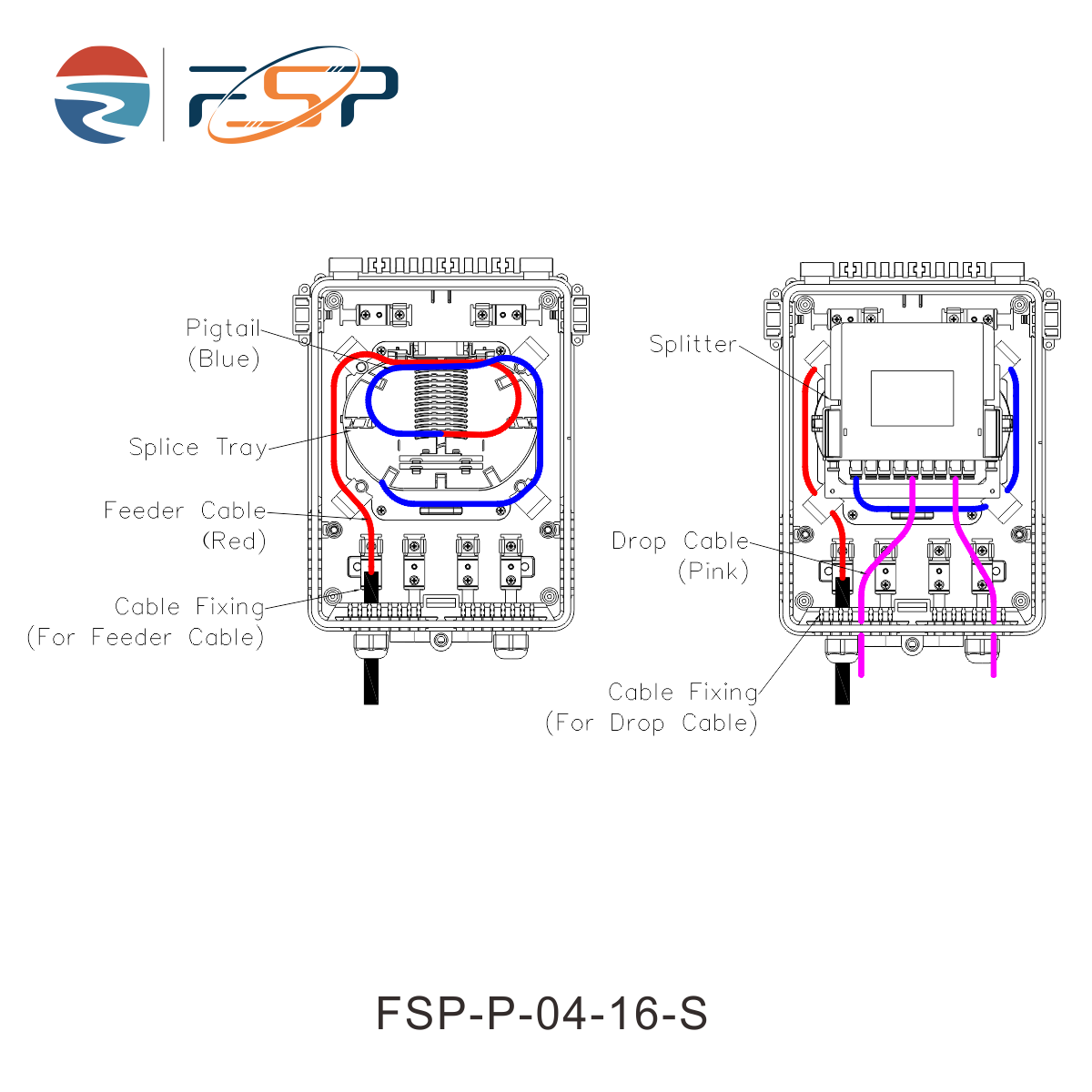 Splitter Used for Network Fiber Optic Distribution Box IP65 Waterproof PC ABS Material