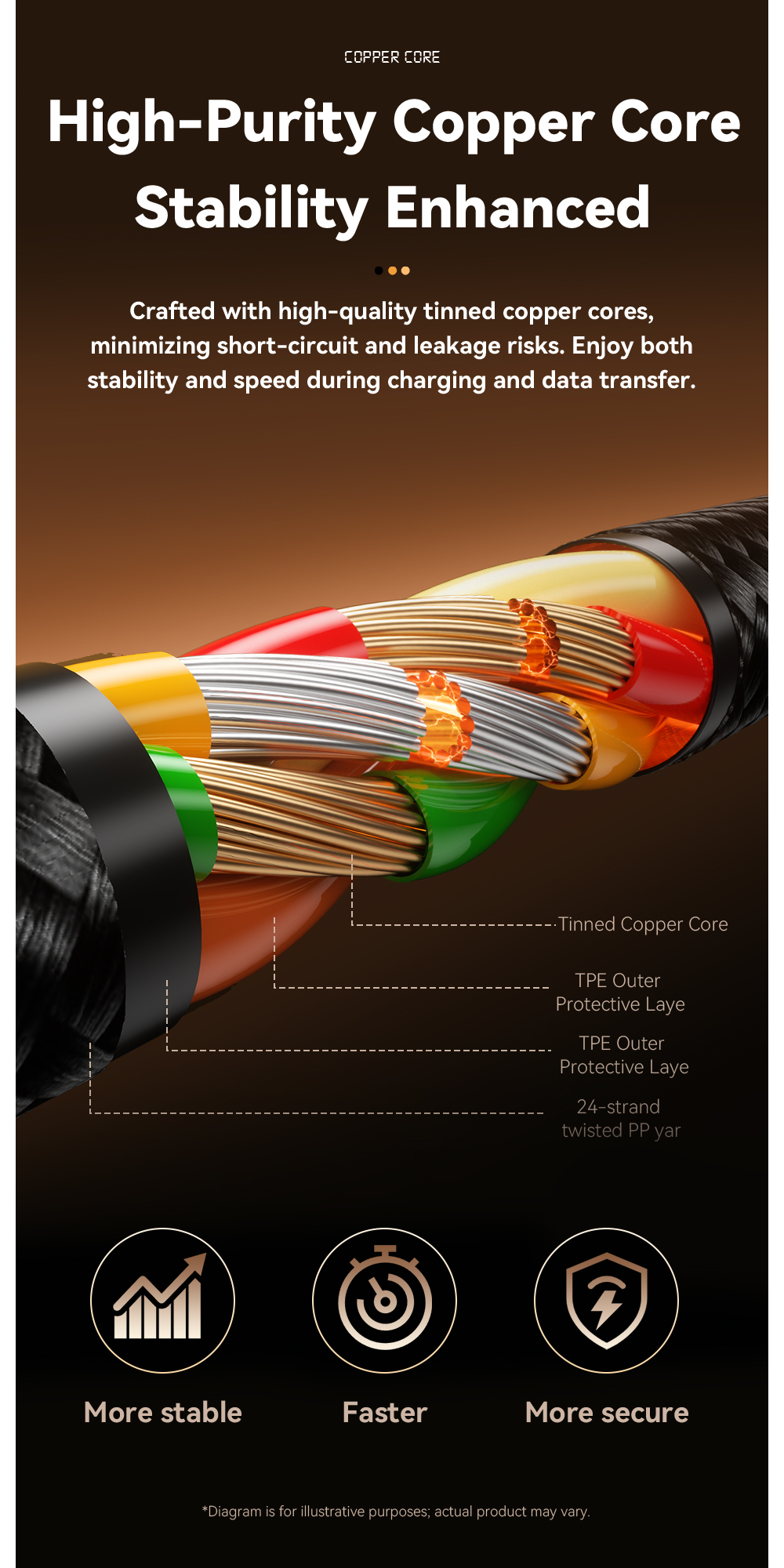 ESSAGER ES-X59 Series 2 in 1 USB-A to USB C Lighting Charging Cable