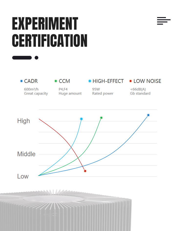 WIFI Control Hotel Air Purifier , Hepa Filter Smoke Air Cleaner