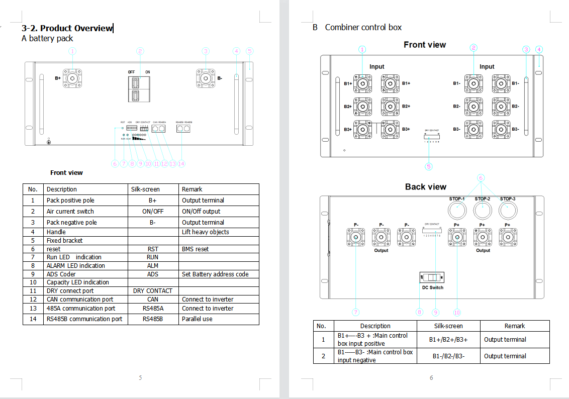 OEM/ODM Solar PV Energy Storage System 100kWh 200kWh 500kWh 1MWh 2MWh 3MWh