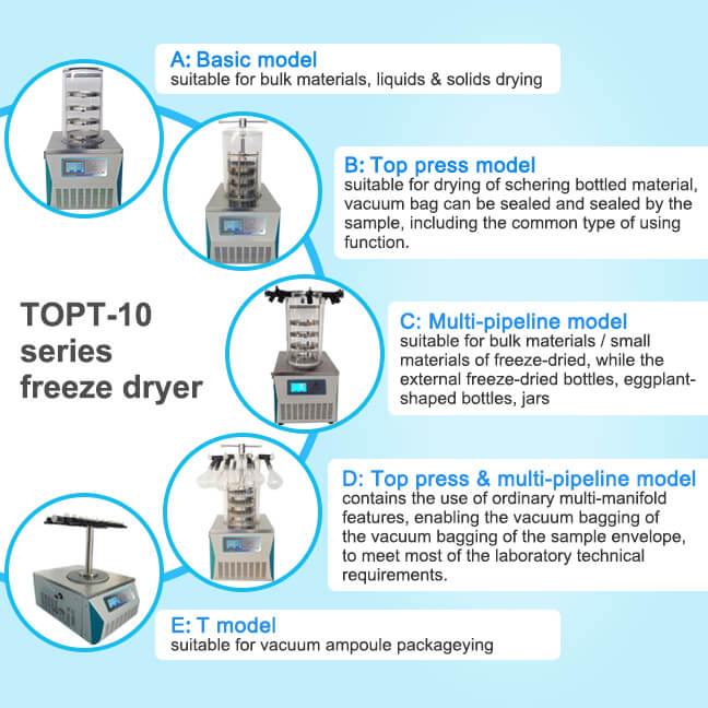 freeze dryer types