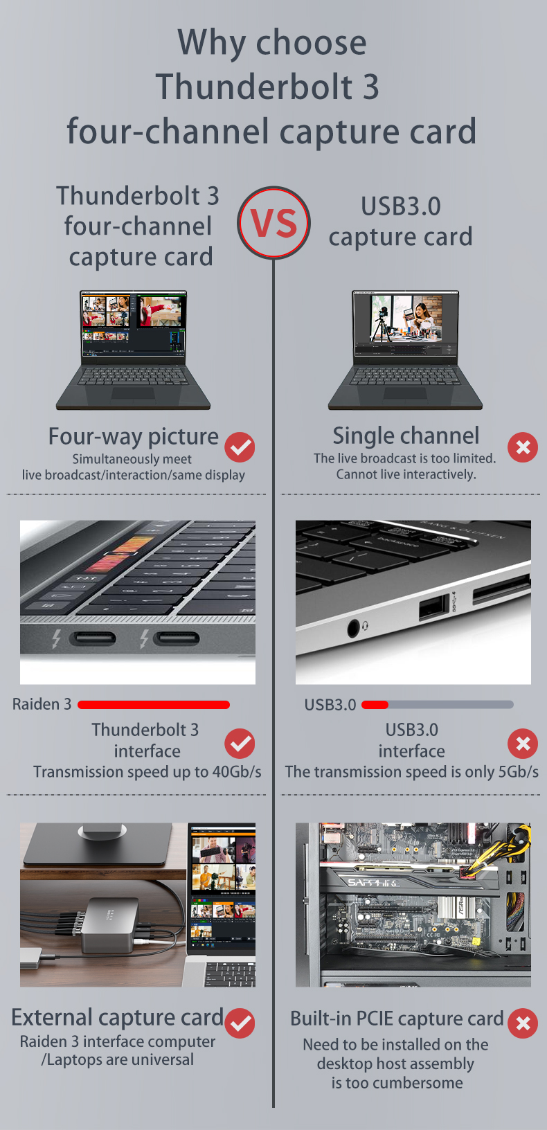 4-channel SDI Input Thunderbolt 3 Capture Card for Video Capture in Live Broadcasting