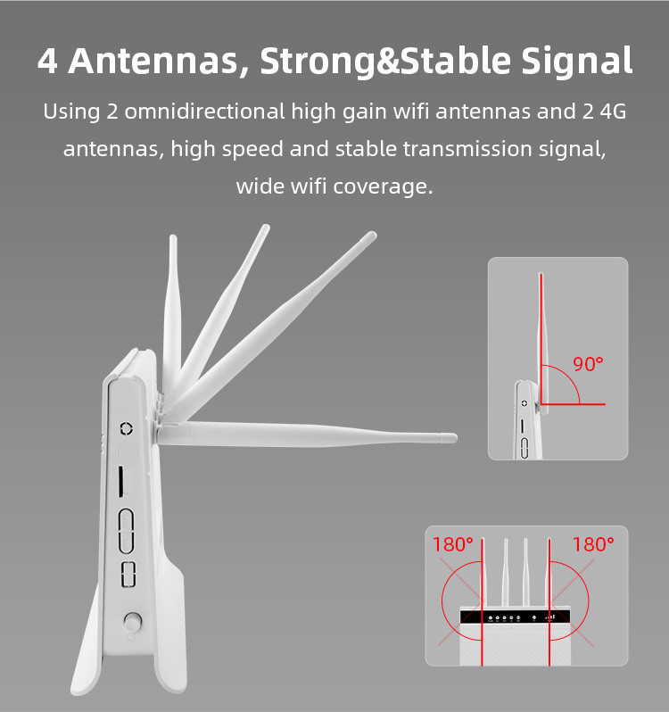 Unlock Portable 4G LTE Router 300Mbps With RJ45 Lan Port