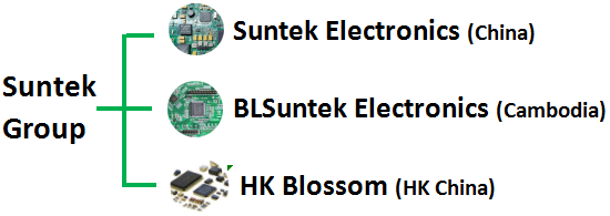 Customized FR4 2Layer PCB Assembly Companies with 1mm Thickness Lead Free