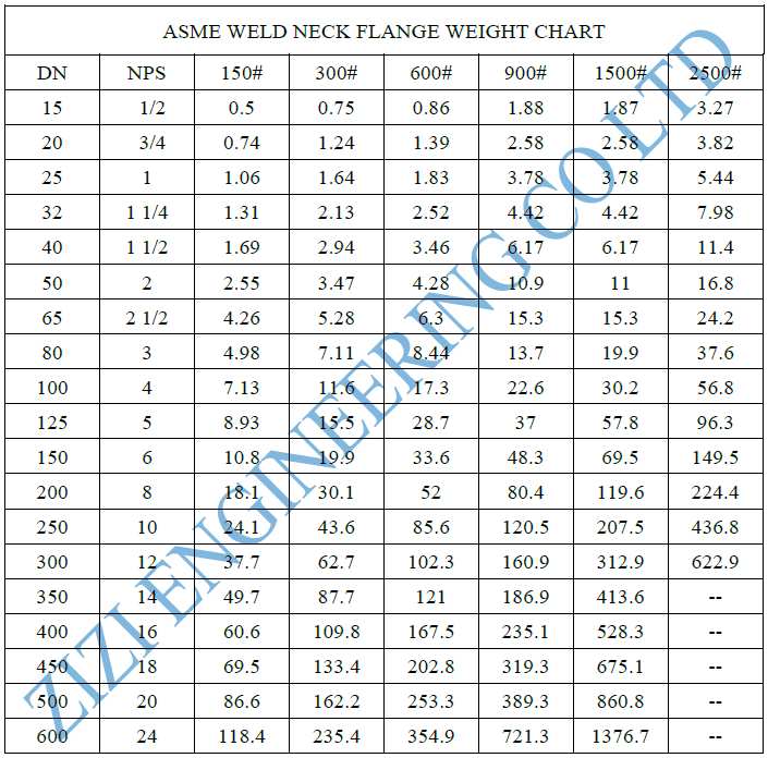 Forged 304 Stainless Steel Weld Neck Flange , 12 Inch Ansi Class 300 Flange