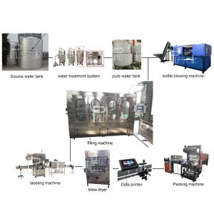 Quality Plastic Bottle Mineral Water Production Line 6000BPH 18-18-6 Rinsing Filling Capping wholesale