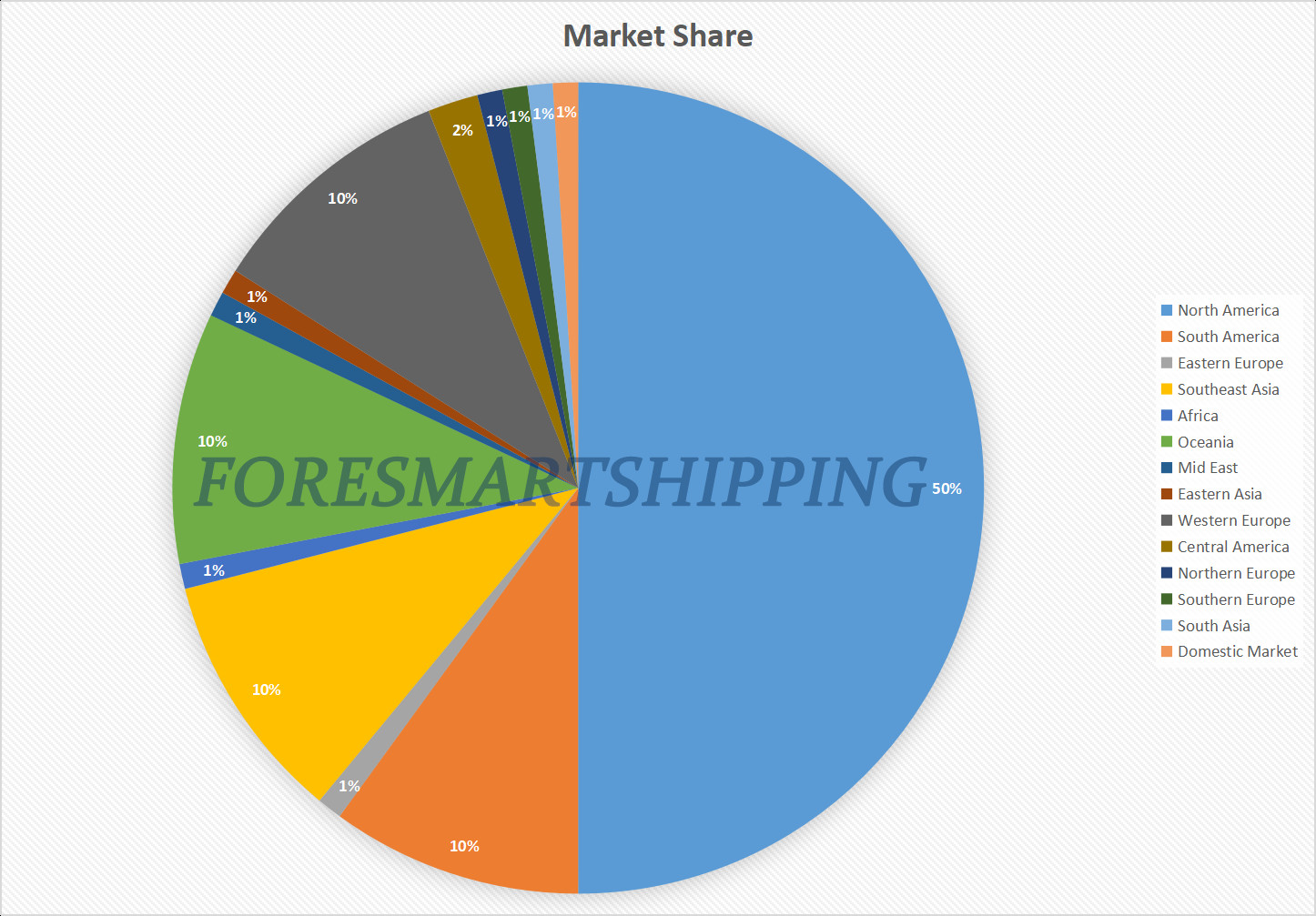 Free 7 Days Warehousing Freight Forwarder China To UK