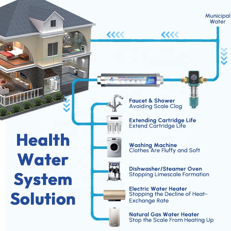 Physical Treatment Water Limescale Prevent And Remove House Water Conditioner Descaler