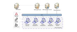 Quality Subscriber Management System wholesale