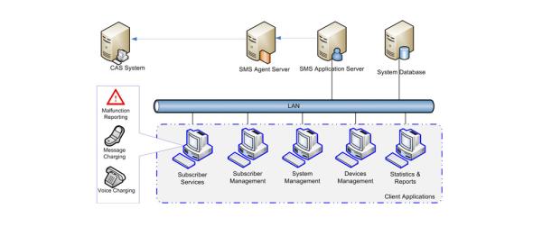 Digital Television Subscriber Management System Support Flexible Subscriber