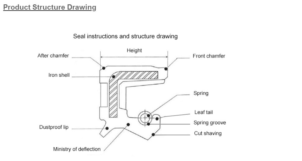 TCN Oil Seal With O-Ring Skeleton Seal And Combination Washer