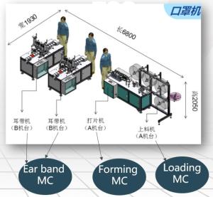 Quality Medical Planar Mask Semi-Automatic Production Line / Protective Mask Semi-Automatic Production Line/ Masks production wholesale