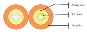 Quality Flame Retardant Duplex Zipcord Fiber Optic Cable wholesale