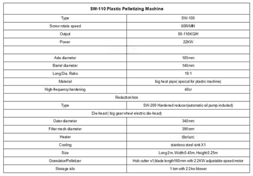 22kw Plastic Pelletizing Machine for PP PE PVC PPR Raw Material Granulating System