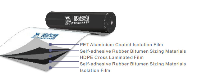 Bondsure® BAC-P CLF-Type Self Adhesive Waterproofing Membrane Double Sided