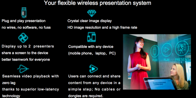 All-In-One Wireless Interactive Presentation System 0