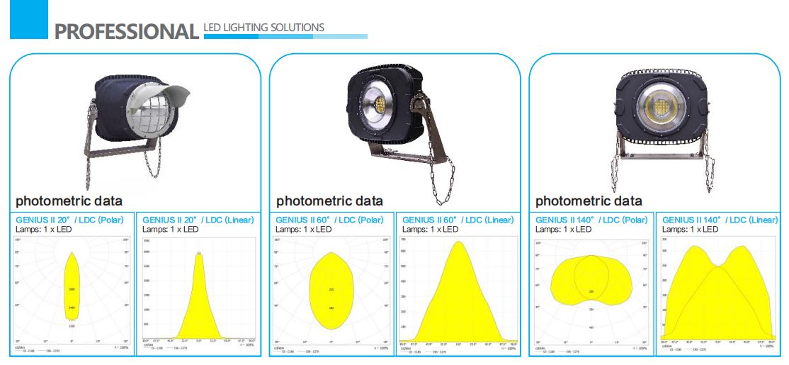 High Pole 2700K Led Outdoor Sports Lighting 700w Ac265V Led Stadium Flood Lights