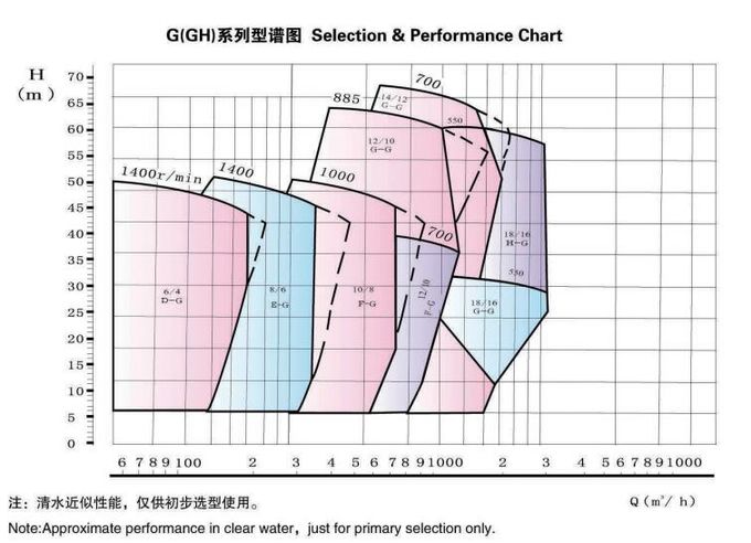 6 / 4D - G Sand Pumping Equipment Diesel Drive For Sand Mining And Clearing River Channels