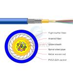 24 Core Lszh Flexible Indoor Fiber Optic Cable Armored GJSFJV 5mm~6mm