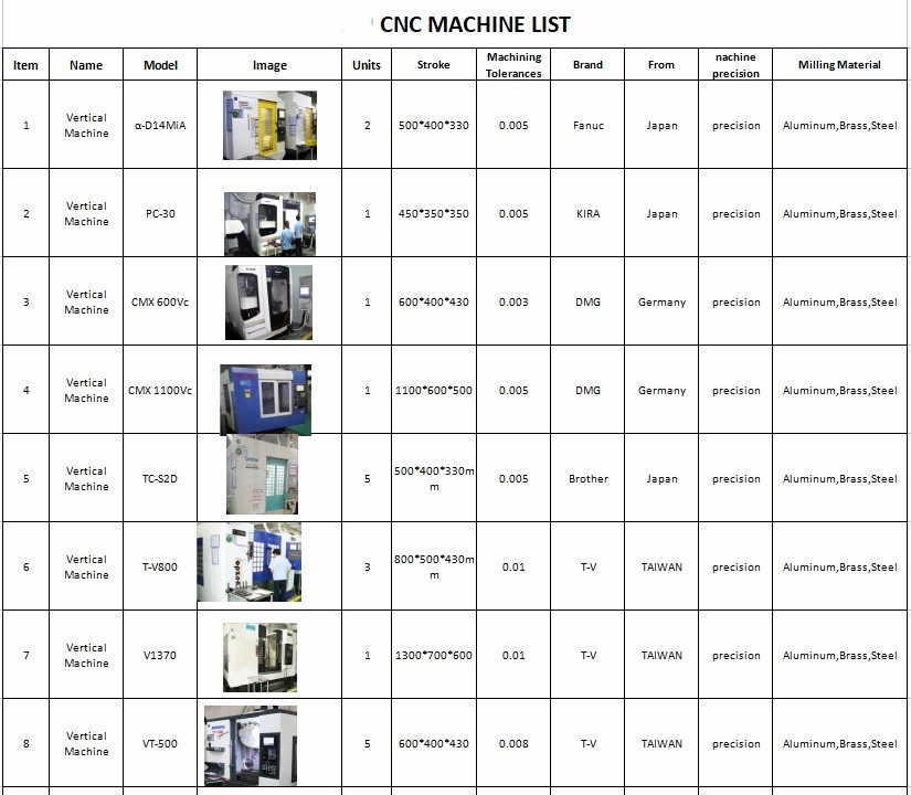 main parts of cnc milling machine