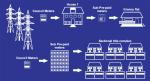Submetering prepayment Electricity Vending System multiple tenants dwelling