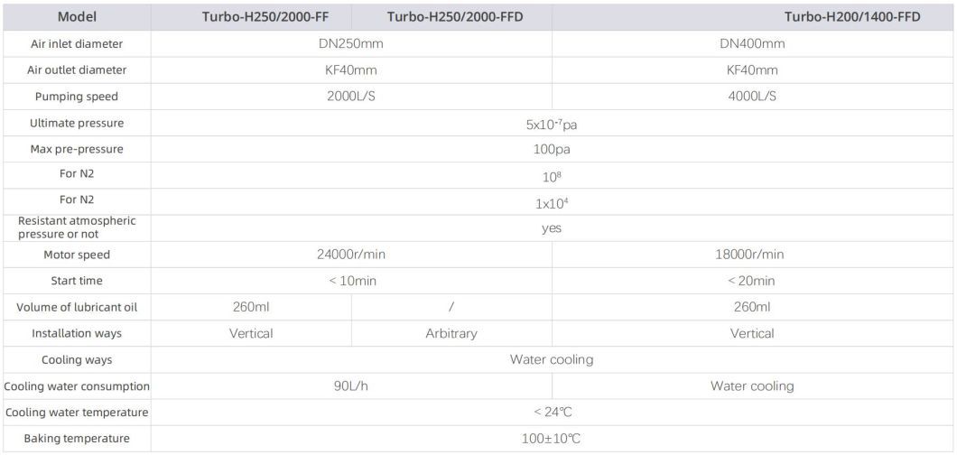 Laboratory Turbo Molecular Vacuum Pump for Vacuum Furnace and Coating Equipment