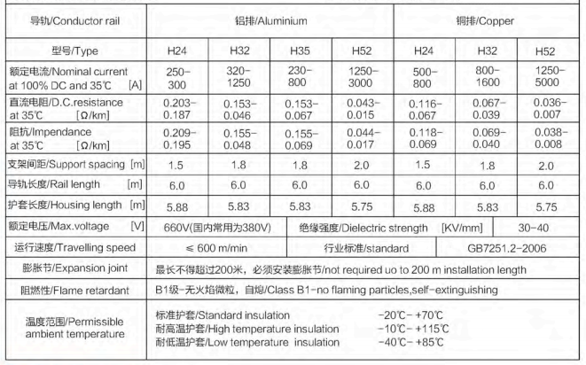 Crane Conductor Rail Equipment Safety Power Supply Conductor Bar
