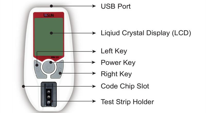 Renal Function Analysis Meter
