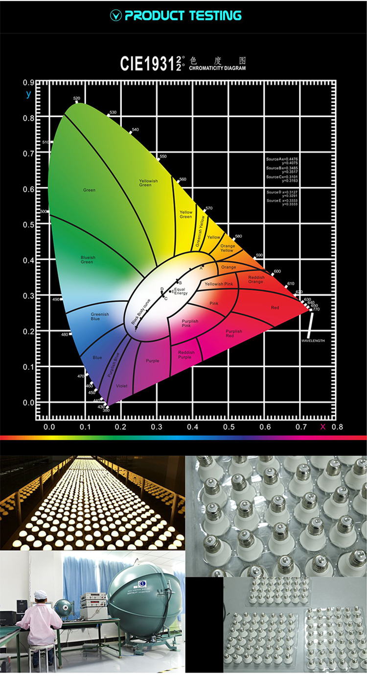 9w e27 led light bulb dimmable LED bulb