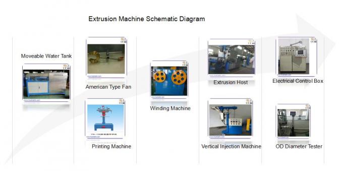 ISO 90 Mm  Power Cable Extruder Machine With Capacity 250kg/hr  380V 50Hz