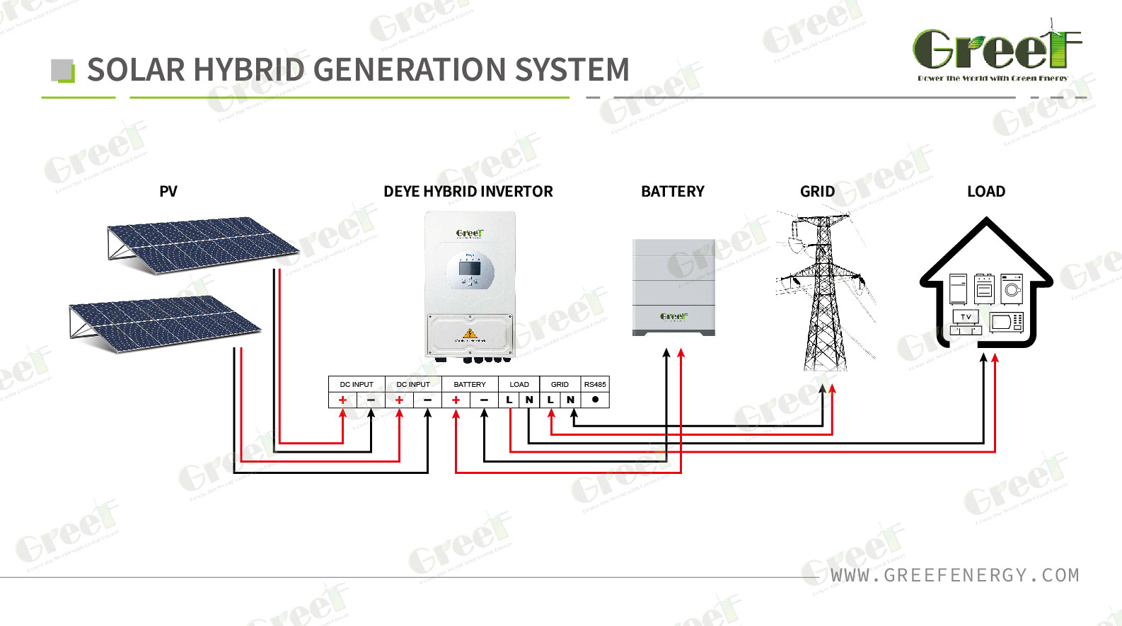 Remote Control Hybrid Solar and Wind System and 98% Efficiency