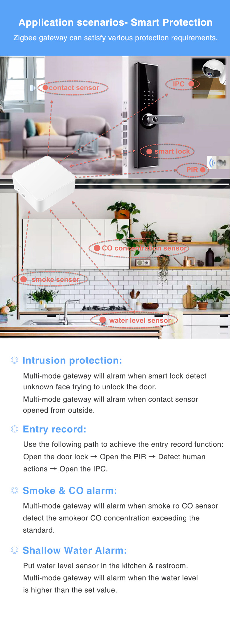 Automation Tuya Wireless Smart Gateway Support Alexa / Google Assistant