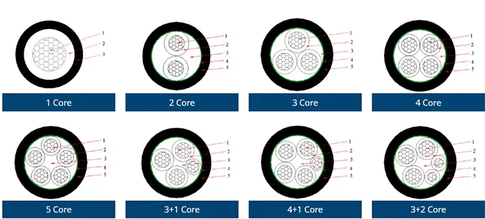 Flame Retardant Cross-Linked XLPE Insulation Power Cable with PVC Jacket in Demand