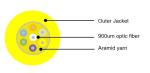 Stable LSZH Indoor Fiber Optic Cable Singlemode OS2 Riser 2 Core Fiber Cable