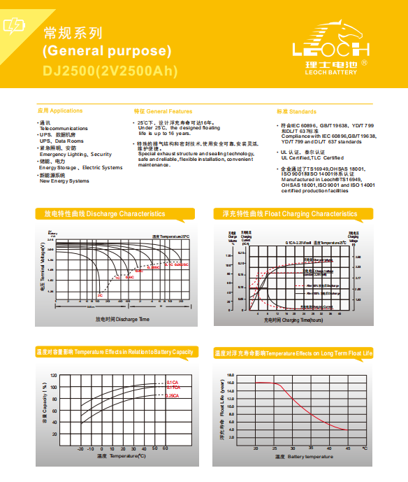 High-Quality 2V Sealed Lead-Acid Battery Maintenance-Free and Long Cycle Life