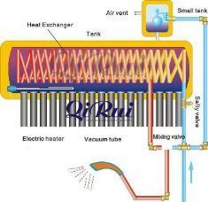 Integrated Copper Coil Pressurized Solar Water Heater with Solar Keymark En12976