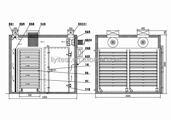 LIYI Hot Air Dry Industrial Oven Machine Drying Equipment