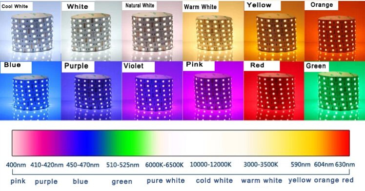 LED Flexiable Strips SMD3014-120 silicon cased DC12V warm white color high brightness